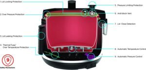 Pcp1010-B5