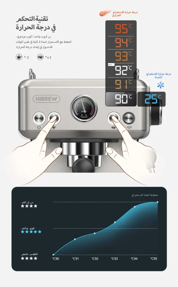 ⁦ماكينه قهوه هايبرو اسبريسو لصنع القهوة 1350 واط 1.8 لتر خزان مياه  ستانلس ستيل H10A⁩ - الصورة ⁦2⁩